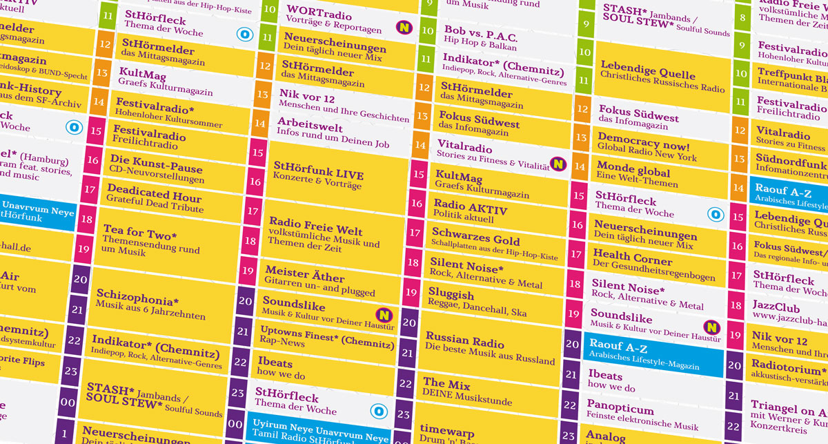 Chefredaktionssitzung Radioprogramm April - Juni 2026